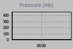 Pressure Graph Thumbnail