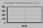 Temperature Graph Thumbnail