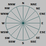 Wind Rose