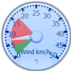 Wind Gauge